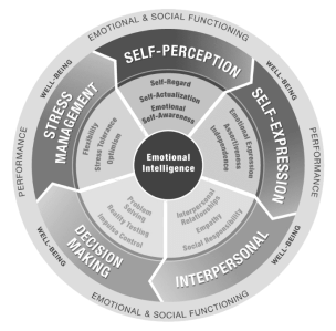 EQ-Circle